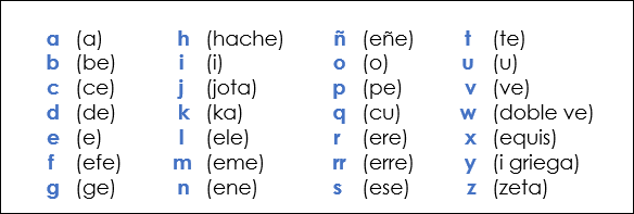 Unit 1 Vocabulary and Key Concepts